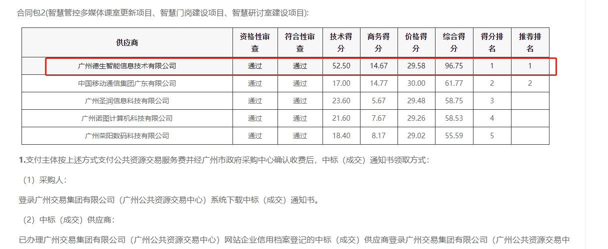 巅峰国际喜提大标！ 智慧校园一卡通，助力广州市技师学院校园信息化建设